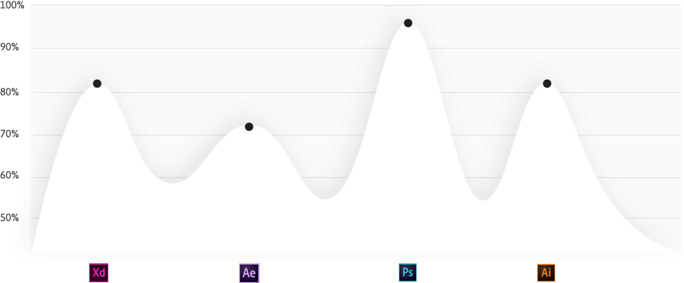 Skills diagram